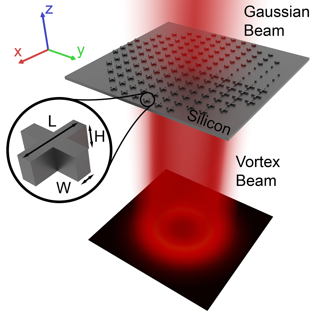 Metasurfaces – Applied Optics Group