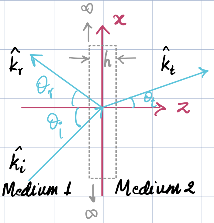 py2
