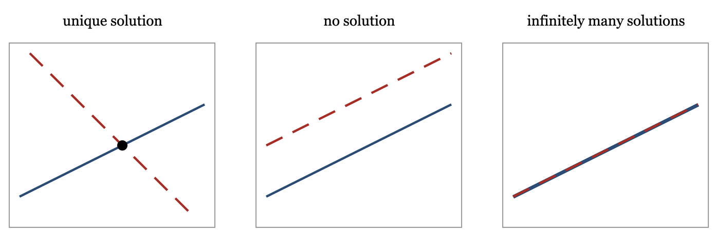 lse row