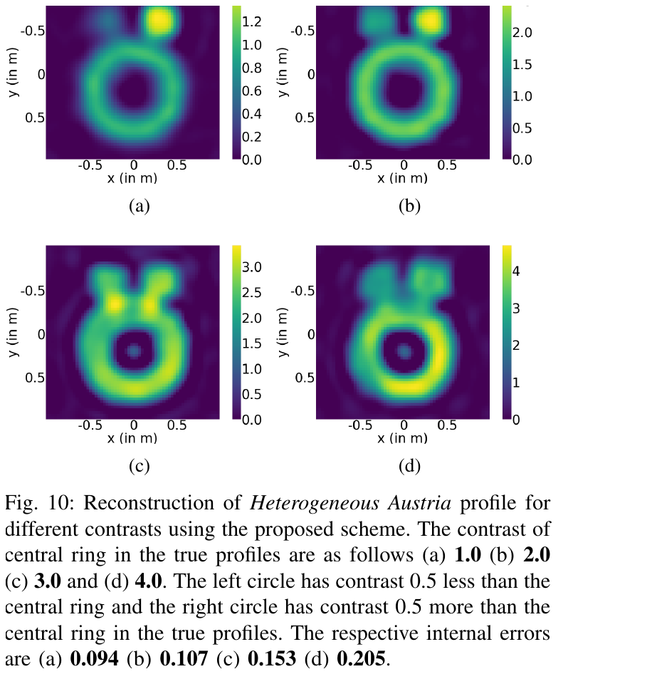Reconstructed permittivity maps of the Austria benchmark