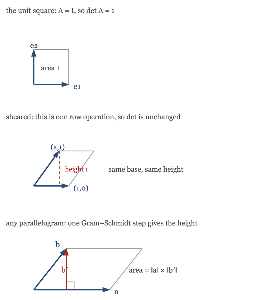 det volume