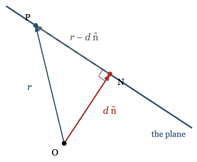 lse plane
