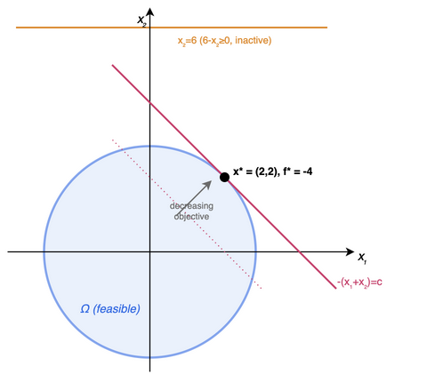 kd ex2geom